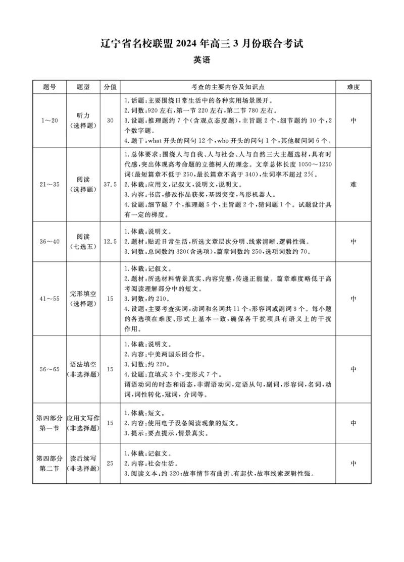 答案_2024年3月_013月合集_2024届辽宁省名校联盟高三下学期3月份联合考试_辽宁省名校联盟2024届高三下学期3月份联合考试英语