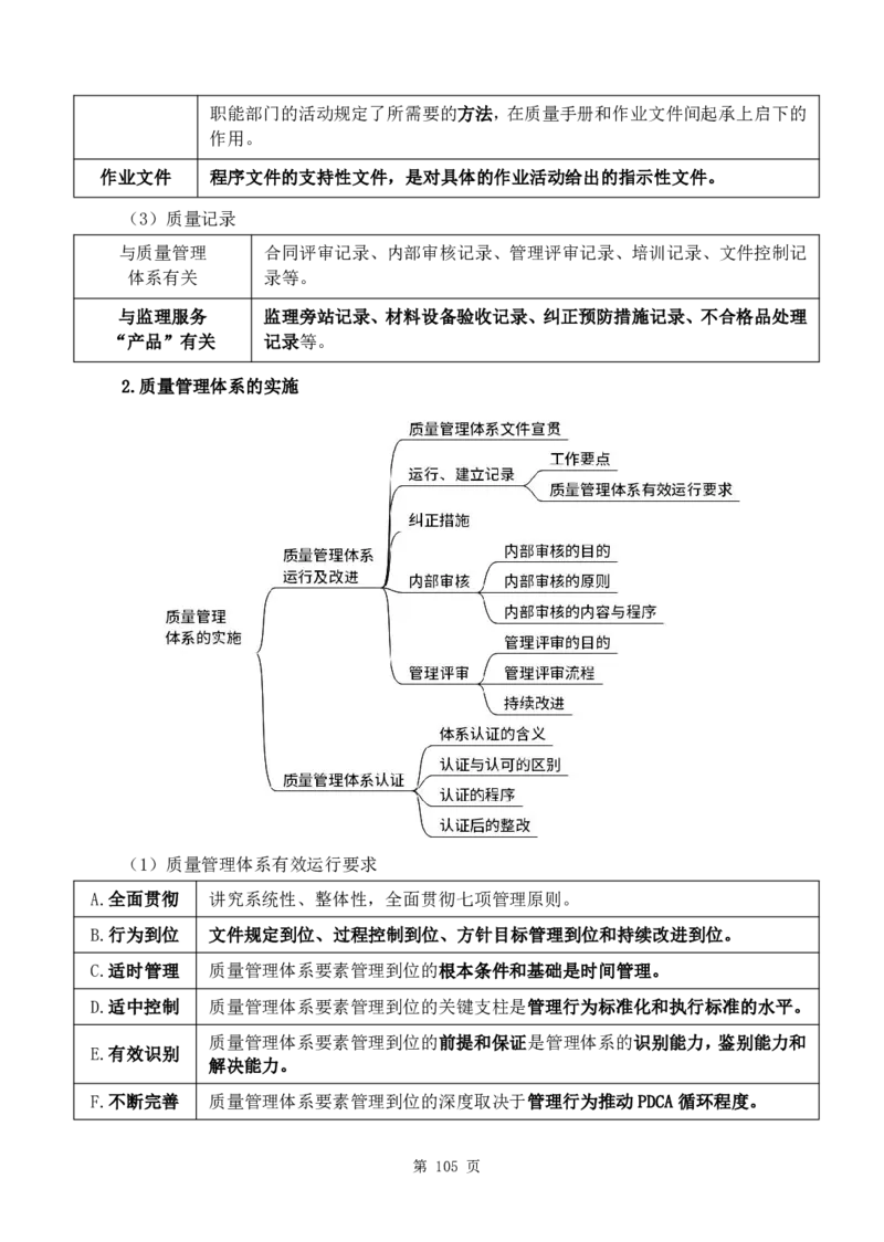 WM_2025年《目标控制-土建》点题飙分精编_监理工程师_2025监理工程师_2025年监理工程师-各大机构_高端电子大礼包_2025年的_点题飙分精编