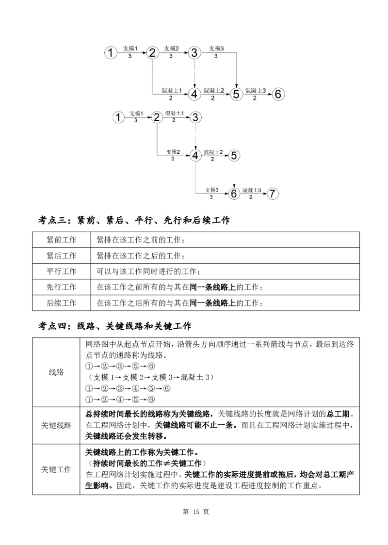 WM_2025年《目标控制-土建》点题飙分精编_监理工程师_2025监理工程师_2025年监理工程师-各大机构_高端电子大礼包_2025年的_点题飙分精编