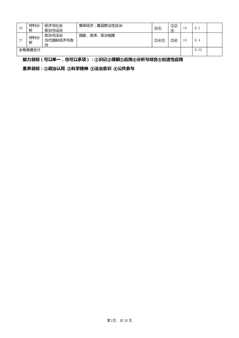 政治命题说明_2023年11月_01每日更新_29号_2024届重庆市渝北中学校高三上学期11月月考_重庆市渝北中学校2024届高三上学期11月月考政治