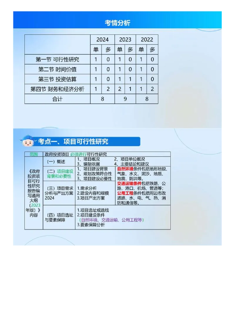 WM_02.《建设工程目标控制（土木建筑）》冲关直播密训（2）.mp4_监理工程师_2025监理工程师_2025年监理工程师-各大机构_2025年监理-土建目标_机构4-ZD_02.冲关密训-王.洪强