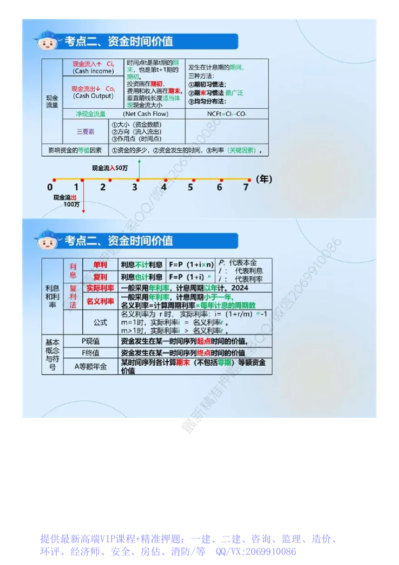 WM_02.《建设工程目标控制（土木建筑）》冲关直播密训（2）.mp4_监理工程师_2025监理工程师_2025年监理工程师-各大机构_2025年监理-土建目标_机构4-ZD_02.冲关密训-王.洪强