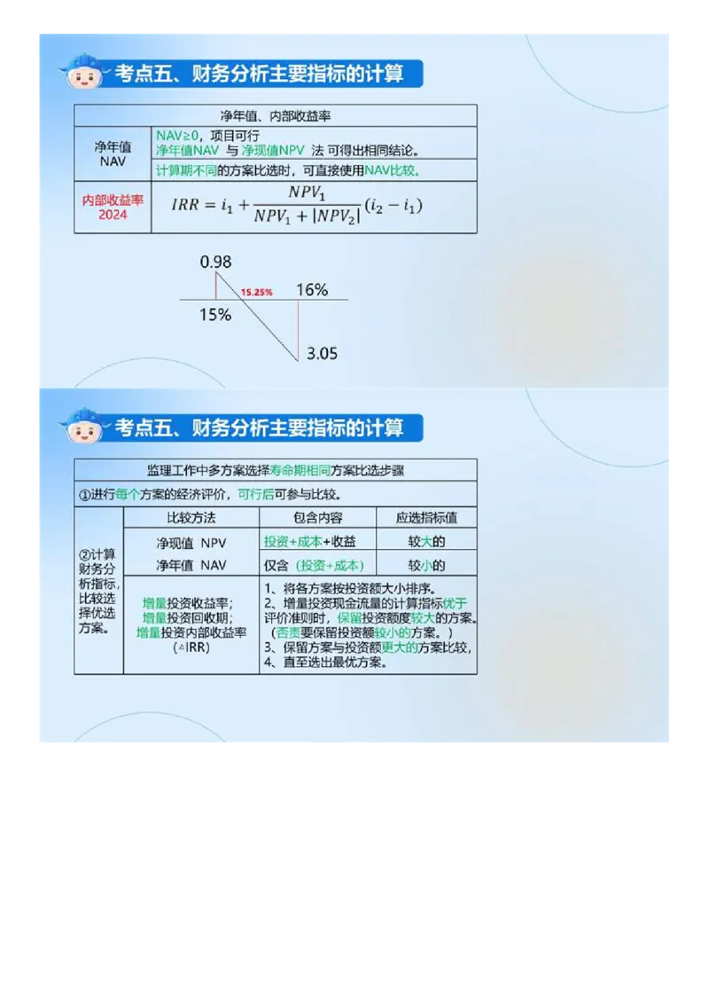 WM_02.《建设工程目标控制（土木建筑）》冲关直播密训（2）.mp4_监理工程师_2025监理工程师_2025年监理工程师-各大机构_2025年监理-土建目标_机构4-ZD_02.冲关密训-王.洪强
