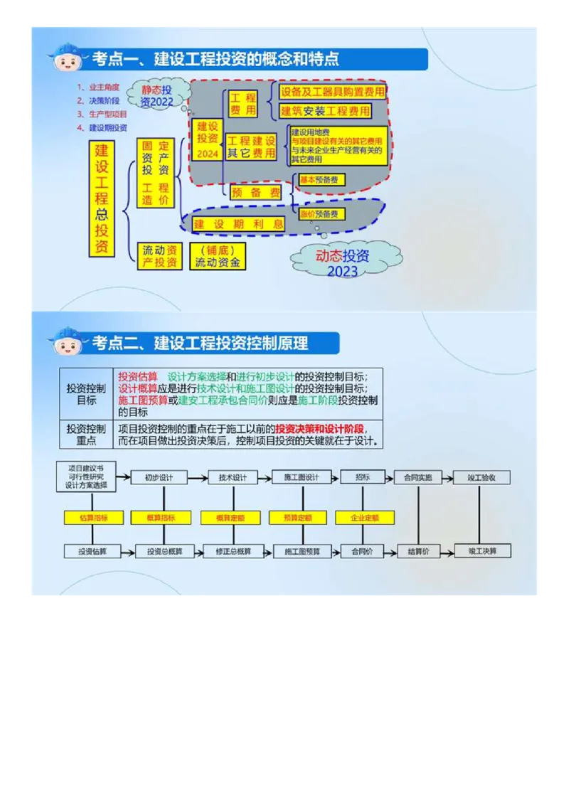 WM_02.《建设工程目标控制（土木建筑）》冲关直播密训（2）.mp4_监理工程师_2025监理工程师_2025年监理工程师-各大机构_2025年监理-土建目标_机构4-ZD_02.冲关密训-王.洪强