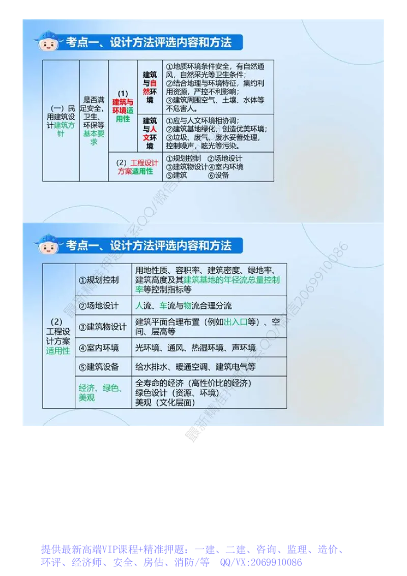 WM_02.《建设工程目标控制（土木建筑）》冲关直播密训（2）.mp4_监理工程师_2025监理工程师_2025年监理工程师-各大机构_2025年监理-土建目标_机构4-ZD_02.冲关密训-王.洪强