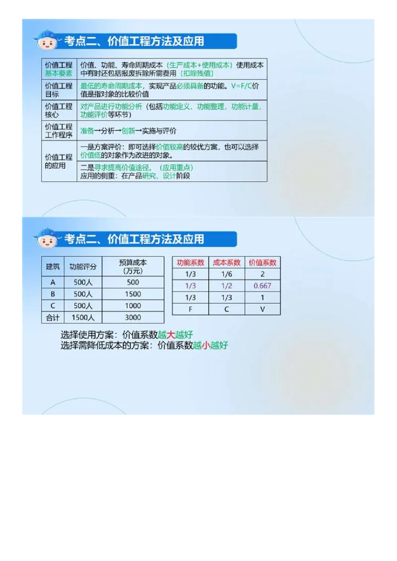 WM_02.《建设工程目标控制（土木建筑）》冲关直播密训（2）.mp4_监理工程师_2025监理工程师_2025年监理工程师-各大机构_2025年监理-土建目标_机构4-ZD_02.冲关密训-王.洪强