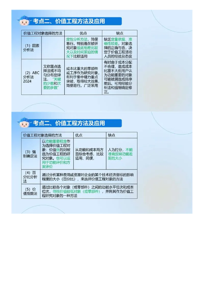 WM_02.《建设工程目标控制（土木建筑）》冲关直播密训（2）.mp4_监理工程师_2025监理工程师_2025年监理工程师-各大机构_2025年监理-土建目标_机构4-ZD_02.冲关密训-王.洪强