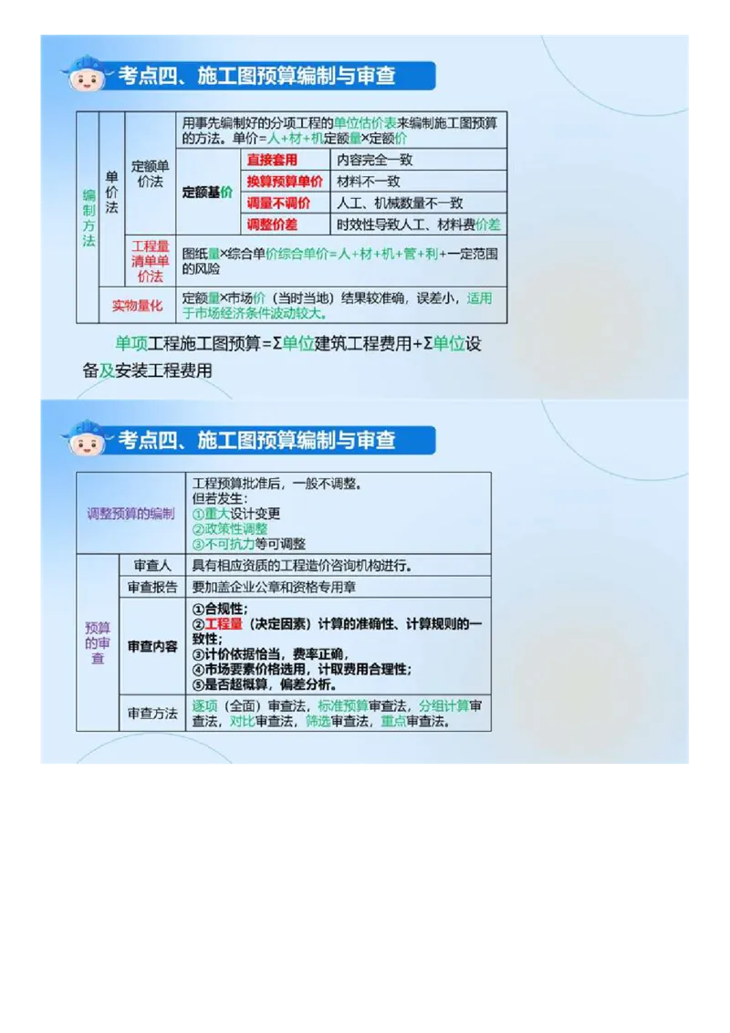 WM_02.《建设工程目标控制（土木建筑）》冲关直播密训（2）.mp4_监理工程师_2025监理工程师_2025年监理工程师-各大机构_2025年监理-土建目标_机构4-ZD_02.冲关密训-王.洪强