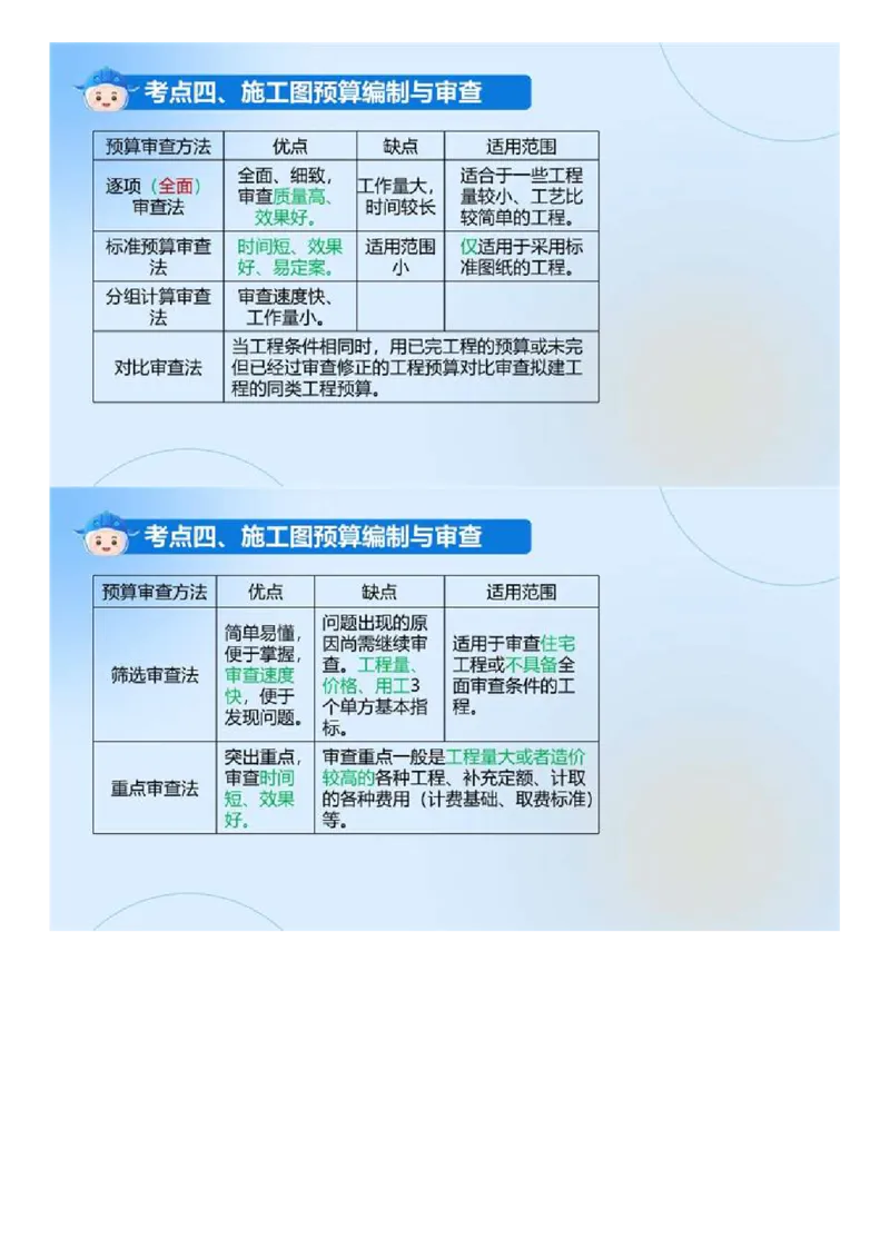 WM_02.《建设工程目标控制（土木建筑）》冲关直播密训（2）.mp4_监理工程师_2025监理工程师_2025年监理工程师-各大机构_2025年监理-土建目标_机构4-ZD_02.冲关密训-王.洪强