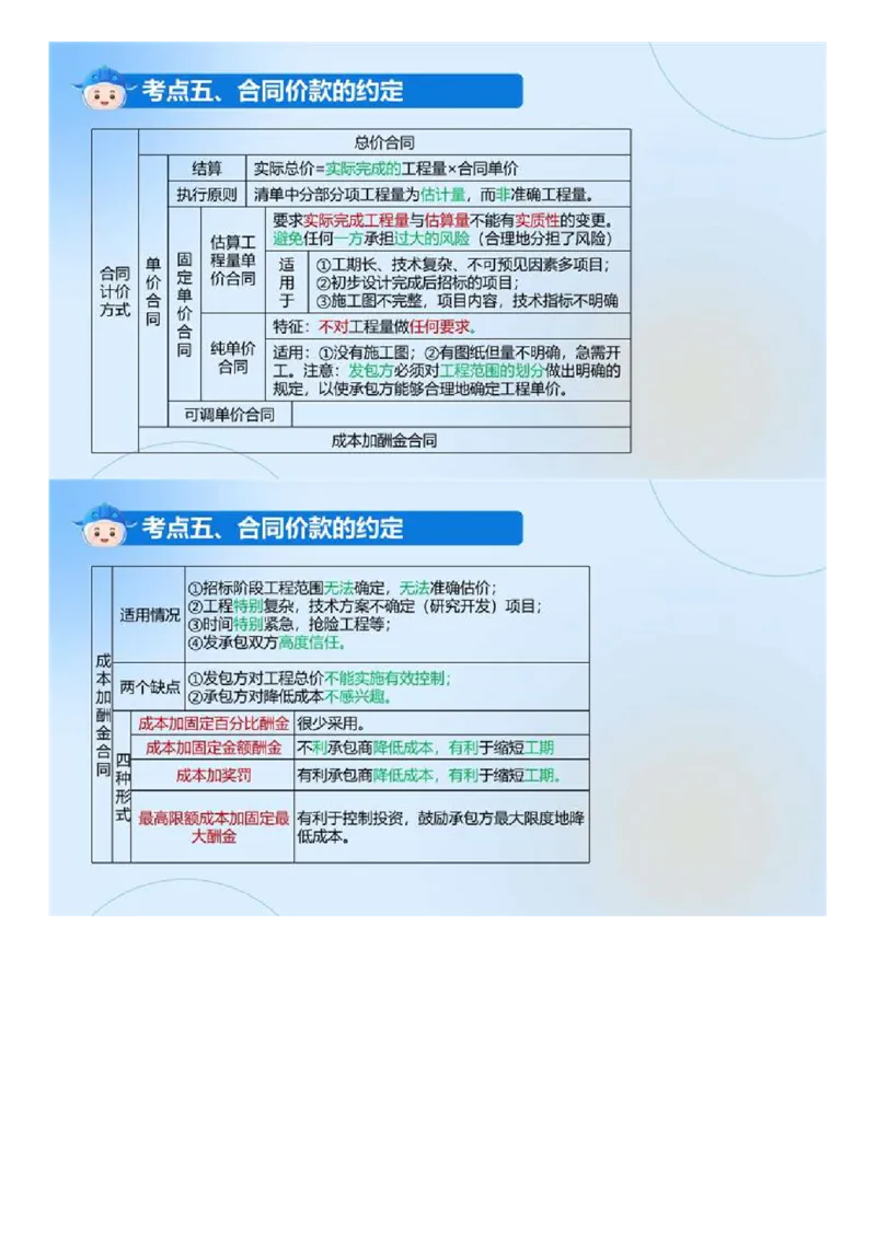 WM_02.《建设工程目标控制（土木建筑）》冲关直播密训（2）.mp4_监理工程师_2025监理工程师_2025年监理工程师-各大机构_2025年监理-土建目标_机构4-ZD_02.冲关密训-王.洪强