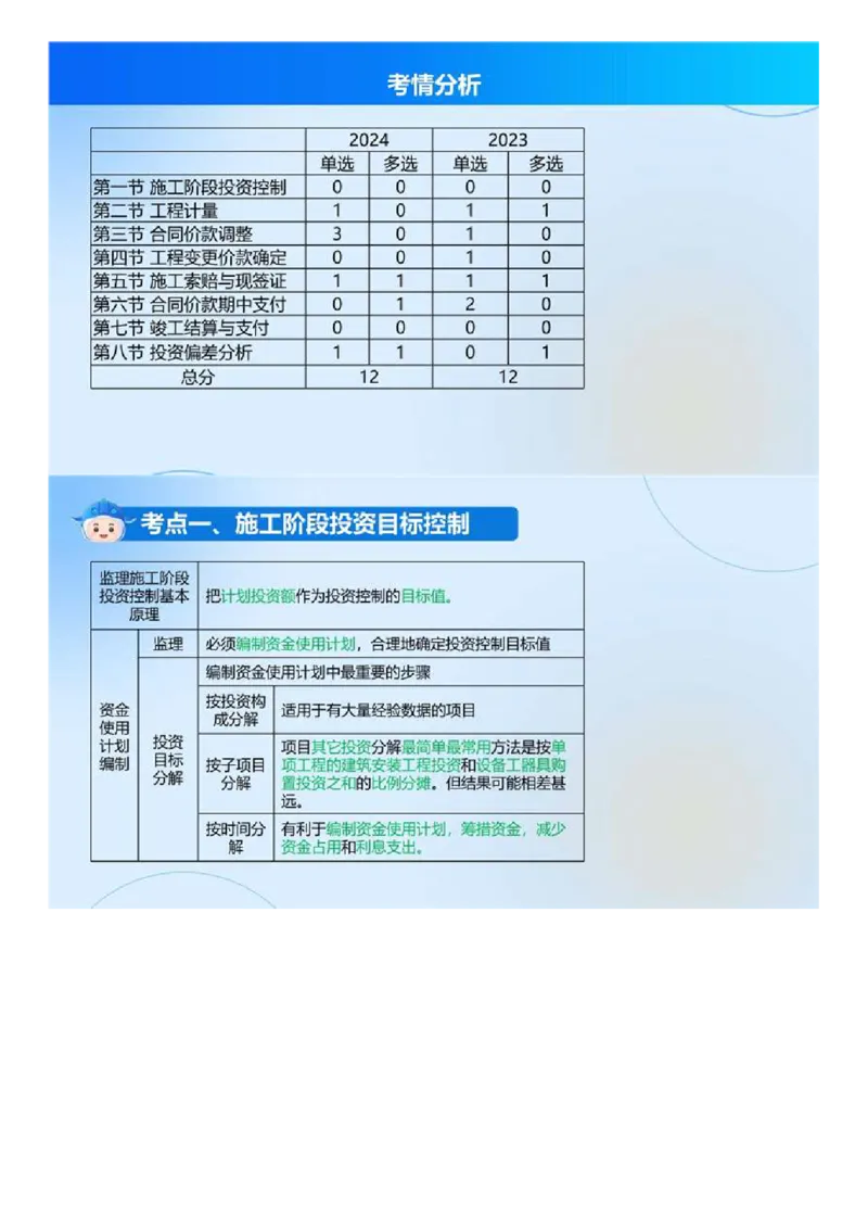 WM_02.《建设工程目标控制（土木建筑）》冲关直播密训（2）.mp4_监理工程师_2025监理工程师_2025年监理工程师-各大机构_2025年监理-土建目标_机构4-ZD_02.冲关密训-王.洪强