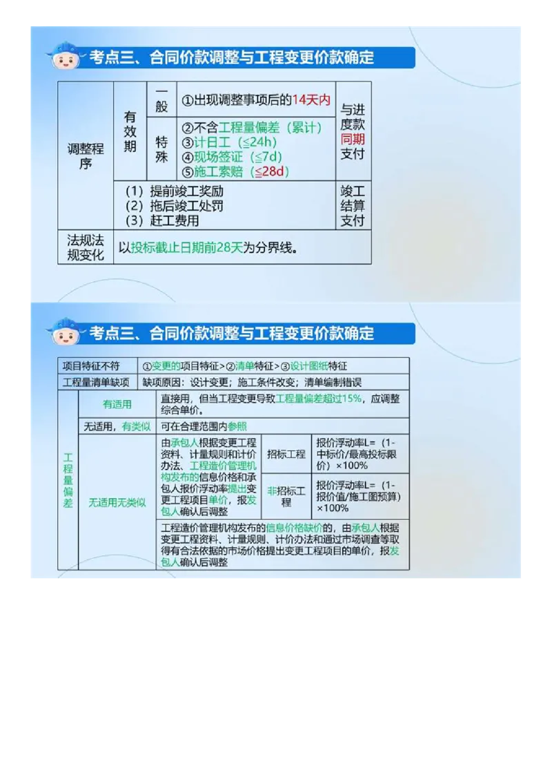 WM_02.《建设工程目标控制（土木建筑）》冲关直播密训（2）.mp4_监理工程师_2025监理工程师_2025年监理工程师-各大机构_2025年监理-土建目标_机构4-ZD_02.冲关密训-王.洪强