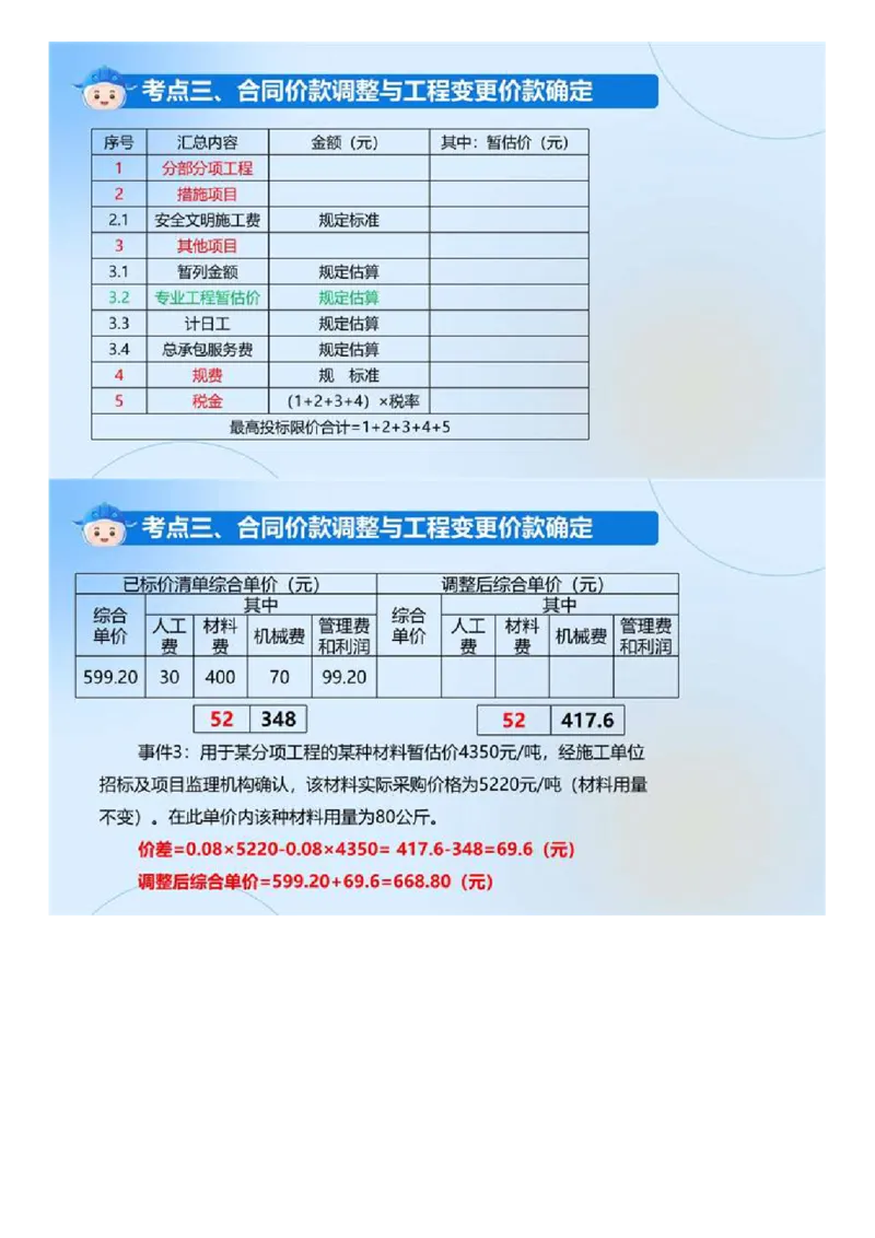 WM_02.《建设工程目标控制（土木建筑）》冲关直播密训（2）.mp4_监理工程师_2025监理工程师_2025年监理工程师-各大机构_2025年监理-土建目标_机构4-ZD_02.冲关密训-王.洪强