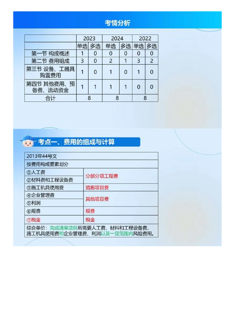 WM_02.《建设工程目标控制（土木建筑）》冲关直播密训（2）.mp4_监理工程师_2025监理工程师_2025年监理工程师-各大机构_2025年监理-土建目标_机构4-ZD_02.冲关密训-王.洪强