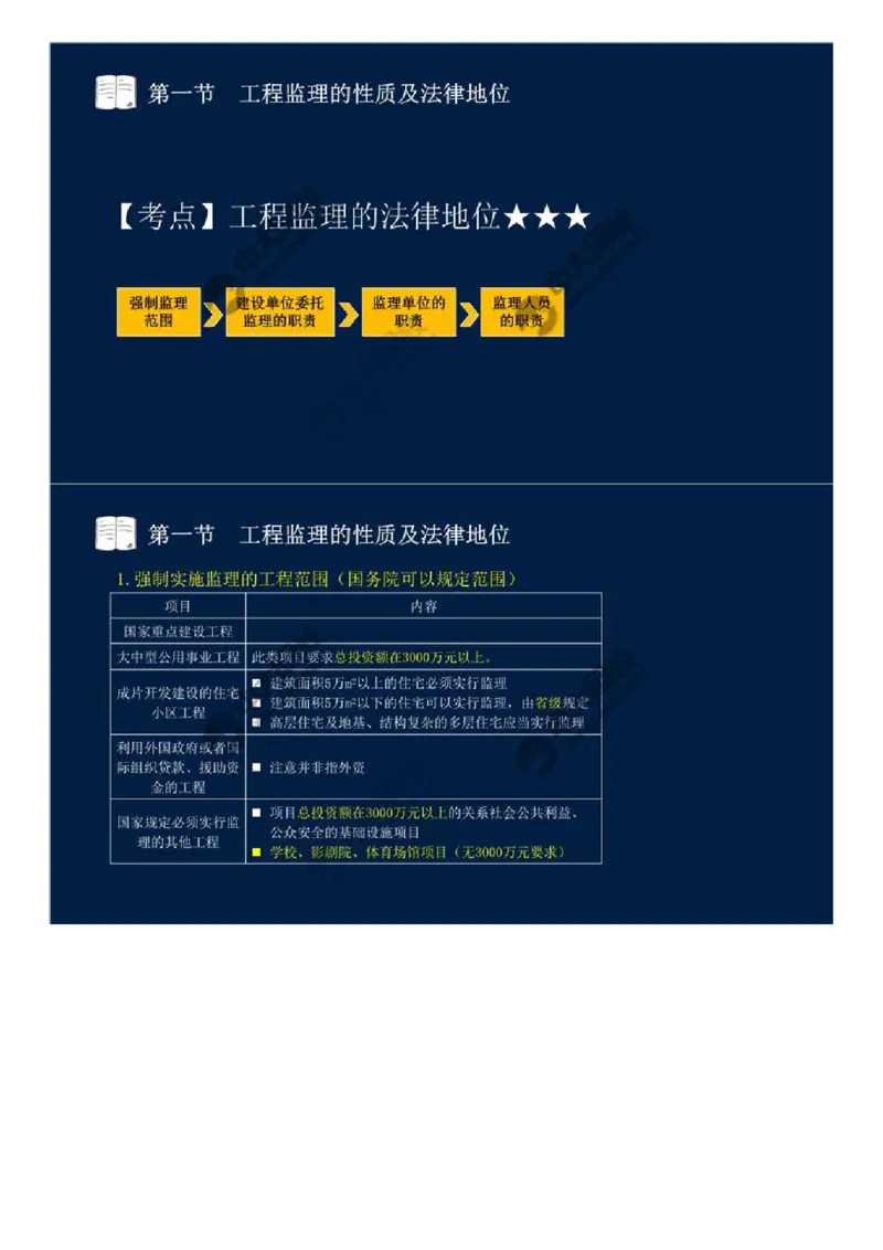 WM_01.第一章-第一节-工程监理的性质及法律地位（一）.mp4_监理工程师_2025监理工程师_2025年监理工程师-各大机构_2025年监理-概论_机构4-ZD_01.精讲班-王.竹梅_讲义