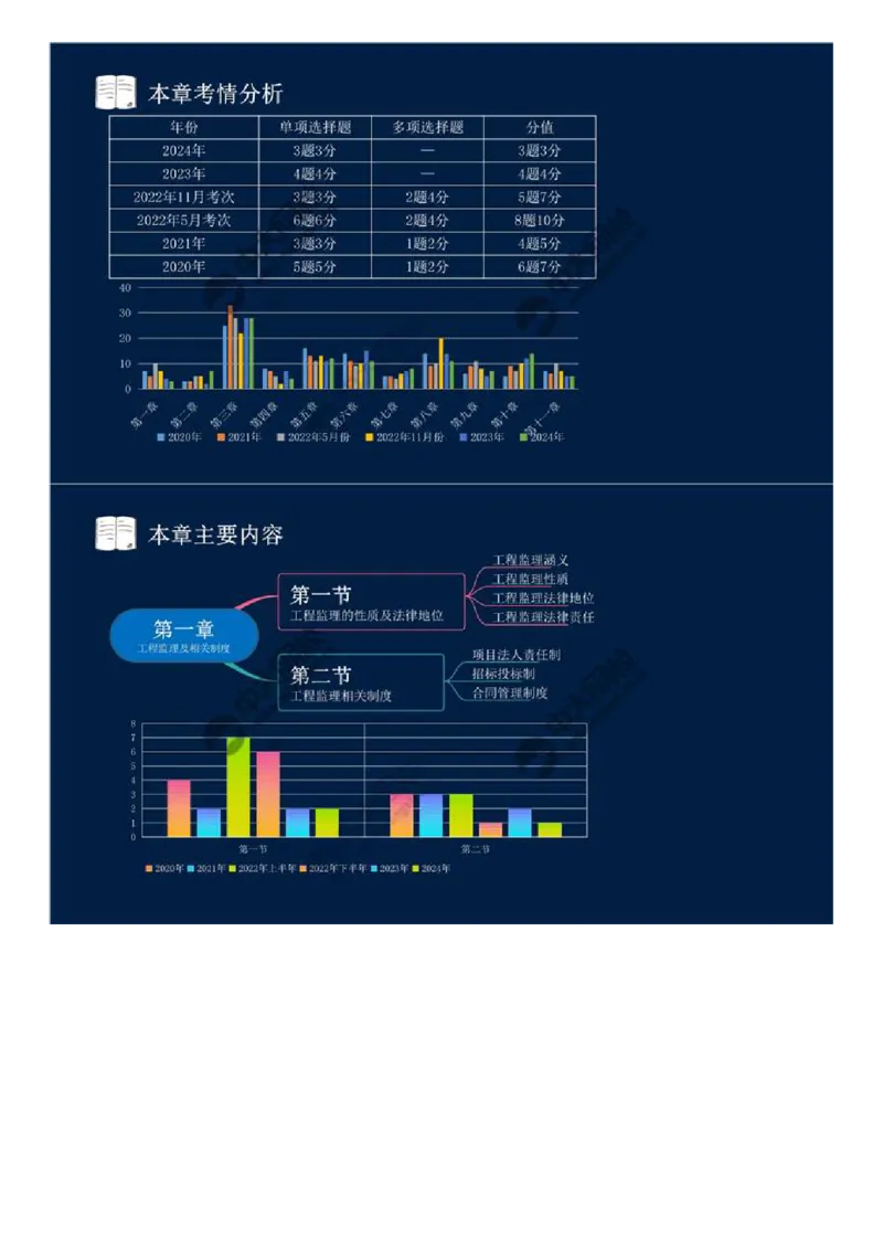 WM_01.第一章-第一节-工程监理的性质及法律地位（一）.mp4_监理工程师_2025监理工程师_2025年监理工程师-各大机构_2025年监理-概论_机构4-ZD_01.精讲班-王.竹梅_讲义