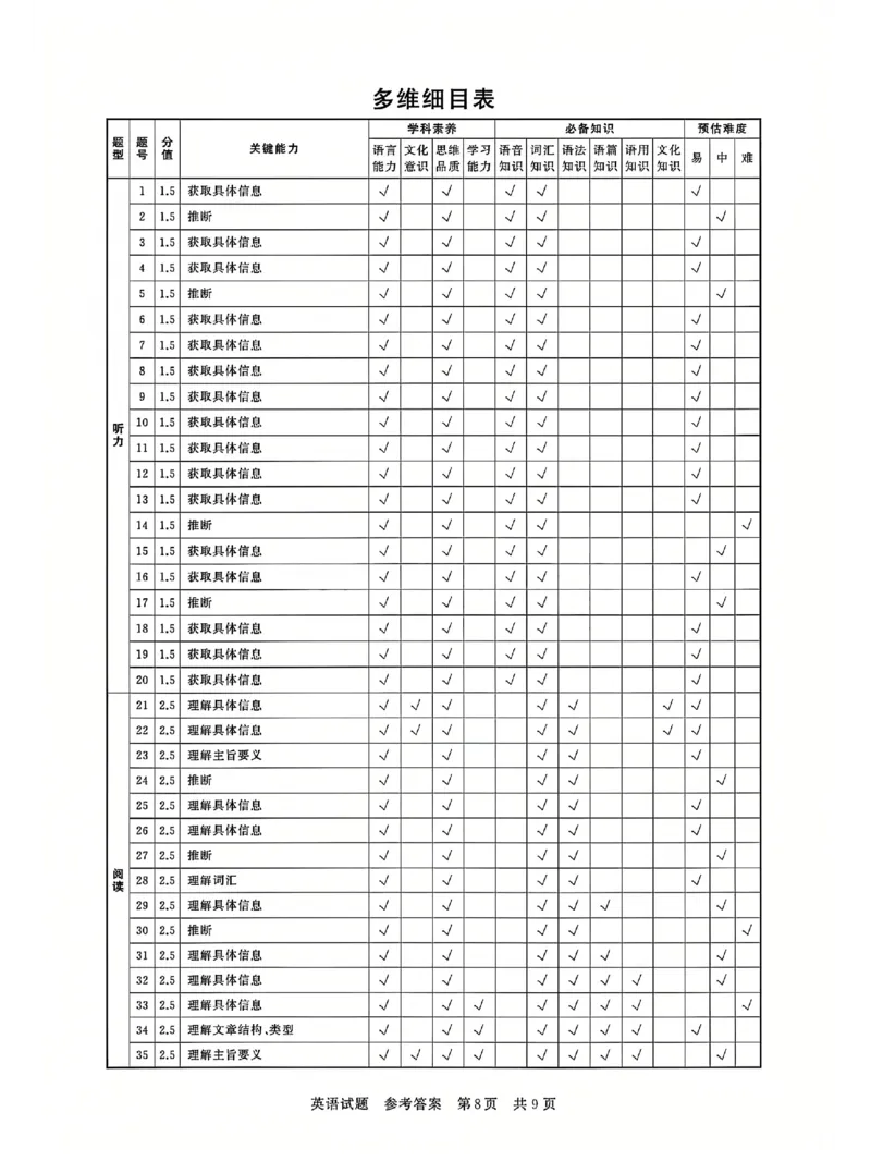 T8联考2025届高三12月英语答案_2024-2025高三（6-6月题库）_2024年12月试卷_12142025届全国T8（八省八校）高三12月联合测评_英语