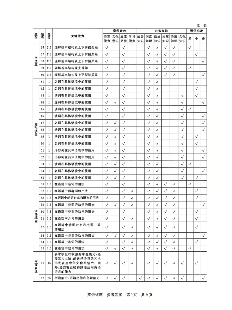 T8联考2025届高三12月英语答案_2024-2025高三（6-6月题库）_2024年12月试卷_12142025届全国T8（八省八校）高三12月联合测评_英语