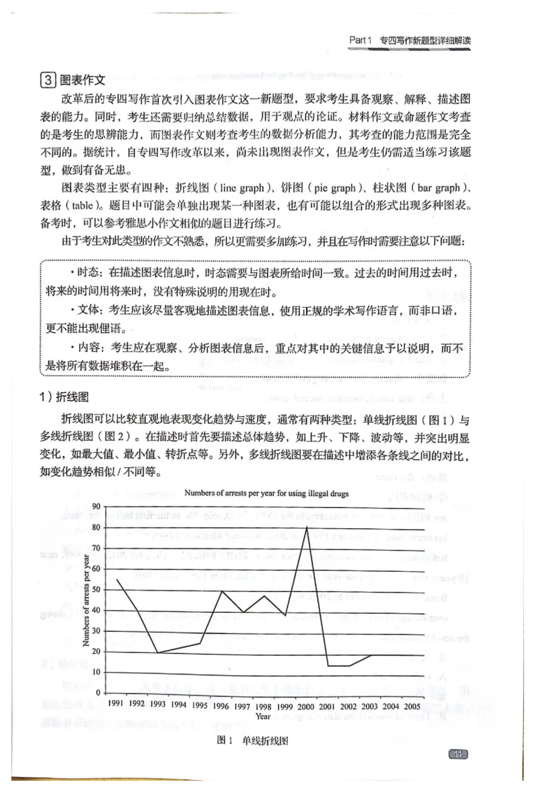 TEM4新题型-写作_2025专四专八真题及备考资料_2009-2024专四真题+备考资料_2024专四备考资料合辑（电子书）_24专四作文_《英语专业四级高分写作》TEM4新题型单项突破