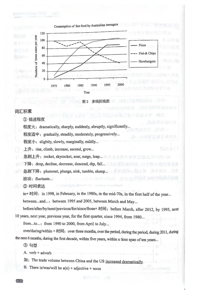 TEM4新题型-写作_2025专四专八真题及备考资料_2009-2024专四真题+备考资料_2024专四备考资料合辑（电子书）_24专四作文_《英语专业四级高分写作》TEM4新题型单项突破