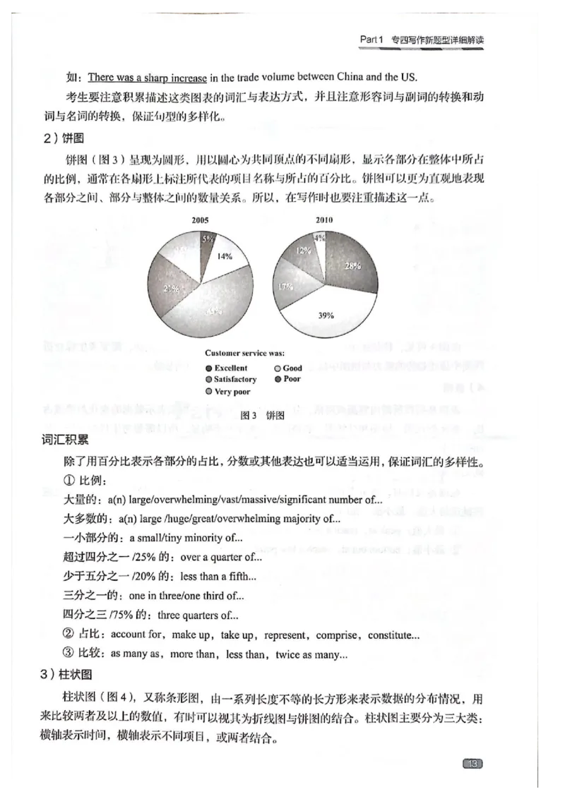 TEM4新题型-写作_2025专四专八真题及备考资料_2009-2024专四真题+备考资料_2024专四备考资料合辑（电子书）_24专四作文_《英语专业四级高分写作》TEM4新题型单项突破