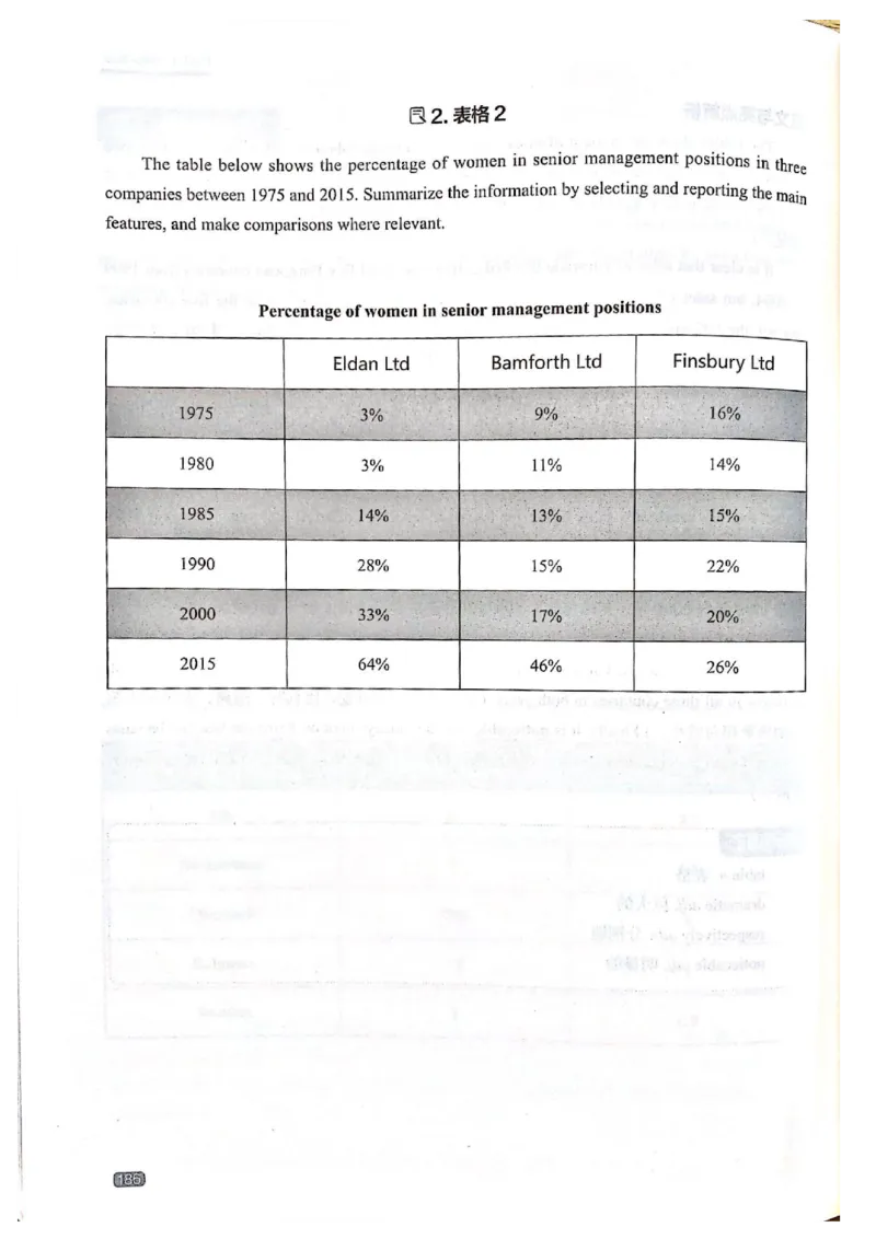 TEM4新题型-写作_2025专四专八真题及备考资料_2009-2024专四真题+备考资料_2024专四备考资料合辑（电子书）_24专四作文_《英语专业四级高分写作》TEM4新题型单项突破