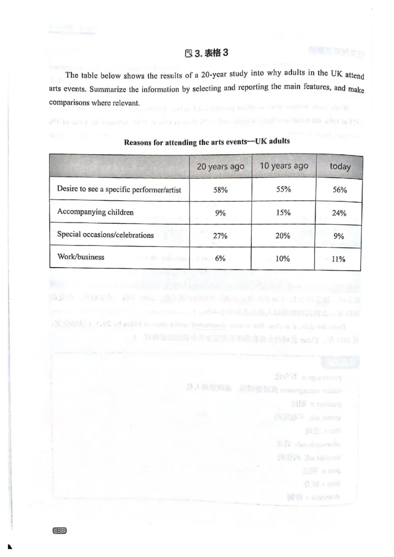 TEM4新题型-写作_2025专四专八真题及备考资料_2009-2024专四真题+备考资料_2024专四备考资料合辑（电子书）_24专四作文_《英语专业四级高分写作》TEM4新题型单项突破