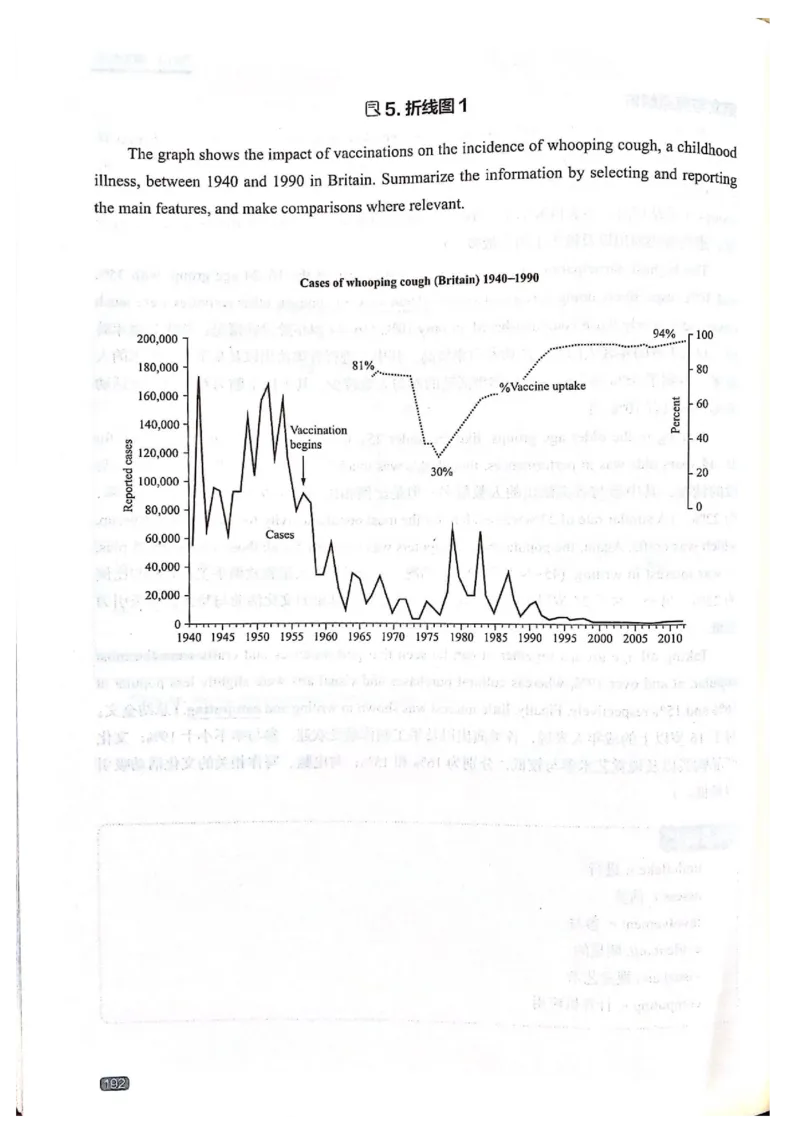 TEM4新题型-写作_2025专四专八真题及备考资料_2009-2024专四真题+备考资料_2024专四备考资料合辑（电子书）_24专四作文_《英语专业四级高分写作》TEM4新题型单项突破