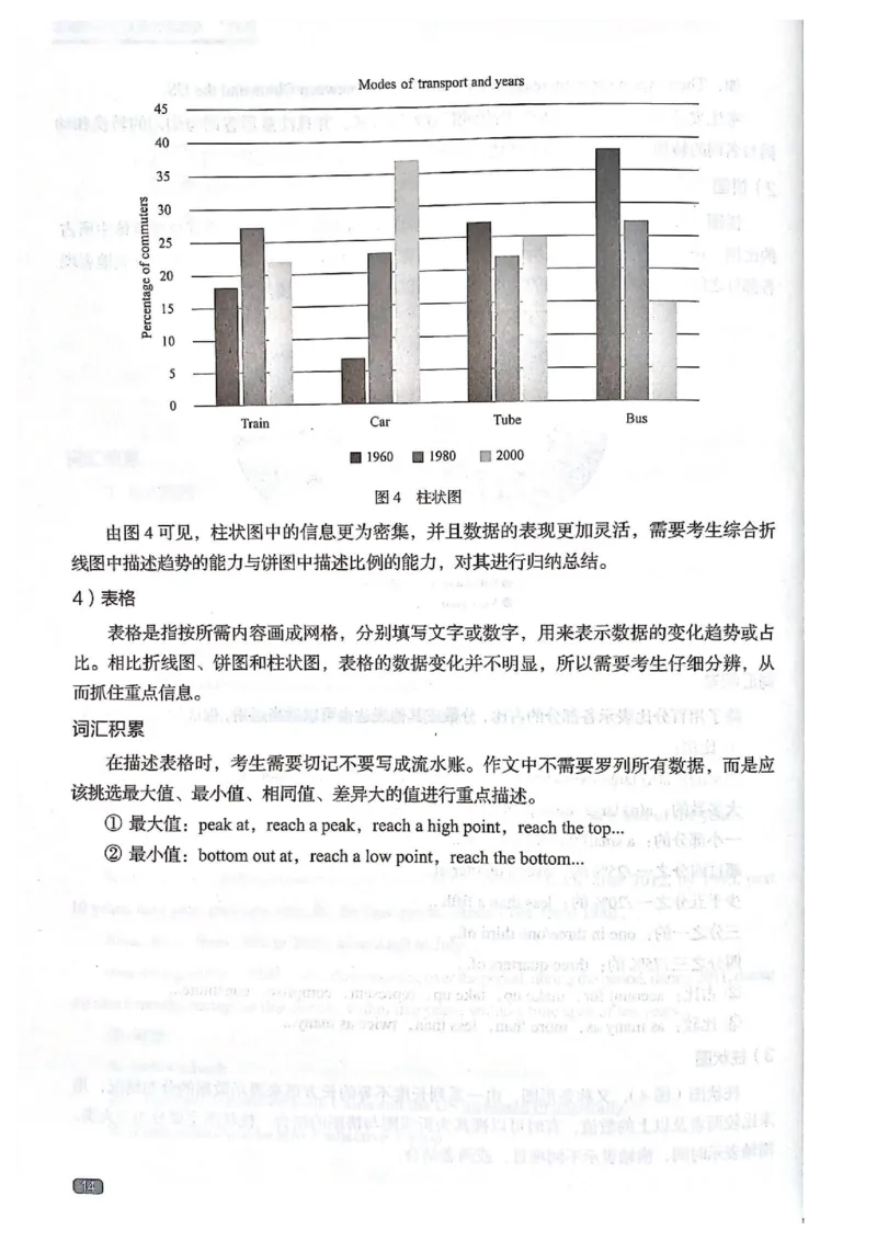 TEM4新题型-写作_2025专四专八真题及备考资料_2009-2024专四真题+备考资料_2024专四备考资料合辑（电子书）_24专四作文_《英语专业四级高分写作》TEM4新题型单项突破