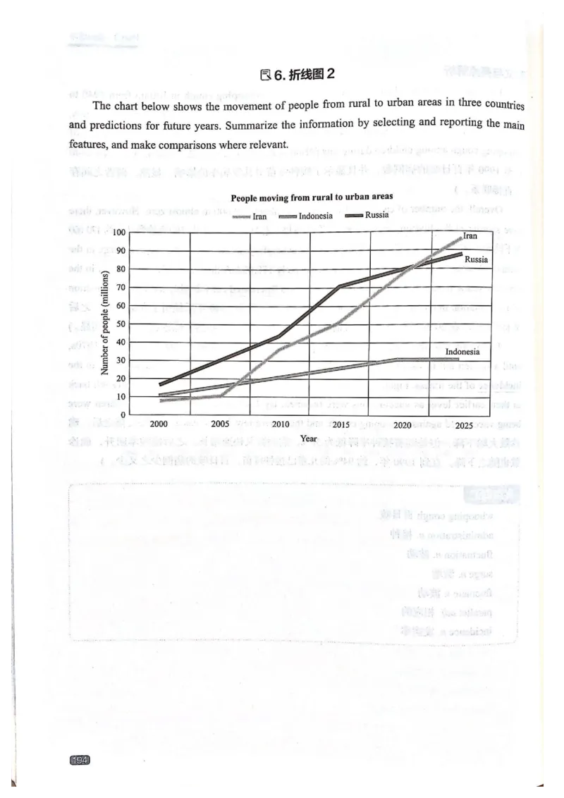 TEM4新题型-写作_2025专四专八真题及备考资料_2009-2024专四真题+备考资料_2024专四备考资料合辑（电子书）_24专四作文_《英语专业四级高分写作》TEM4新题型单项突破