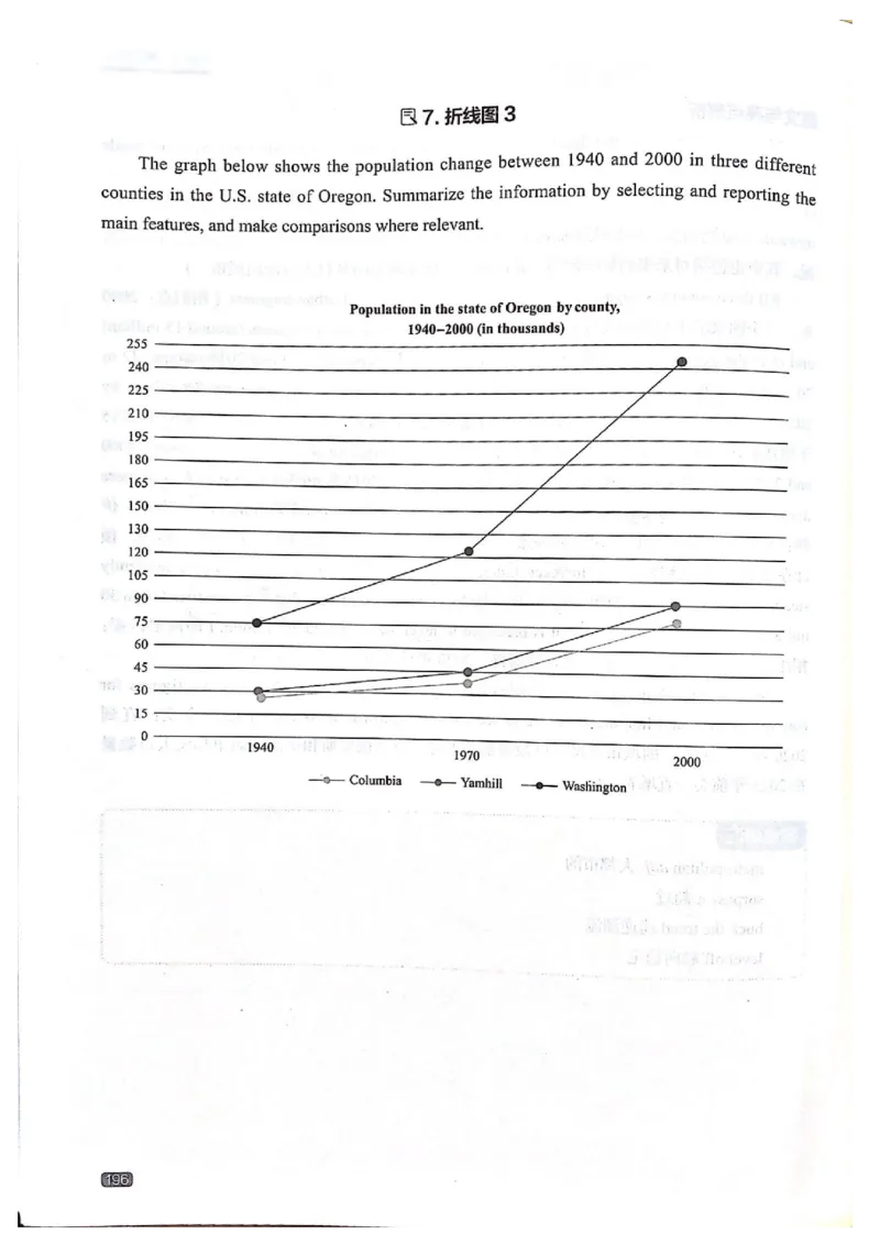 TEM4新题型-写作_2025专四专八真题及备考资料_2009-2024专四真题+备考资料_2024专四备考资料合辑（电子书）_24专四作文_《英语专业四级高分写作》TEM4新题型单项突破