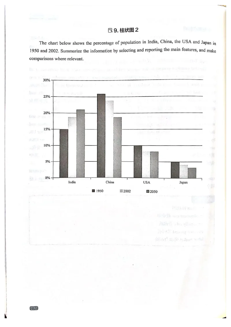 TEM4新题型-写作_2025专四专八真题及备考资料_2009-2024专四真题+备考资料_2024专四备考资料合辑（电子书）_24专四作文_《英语专业四级高分写作》TEM4新题型单项突破