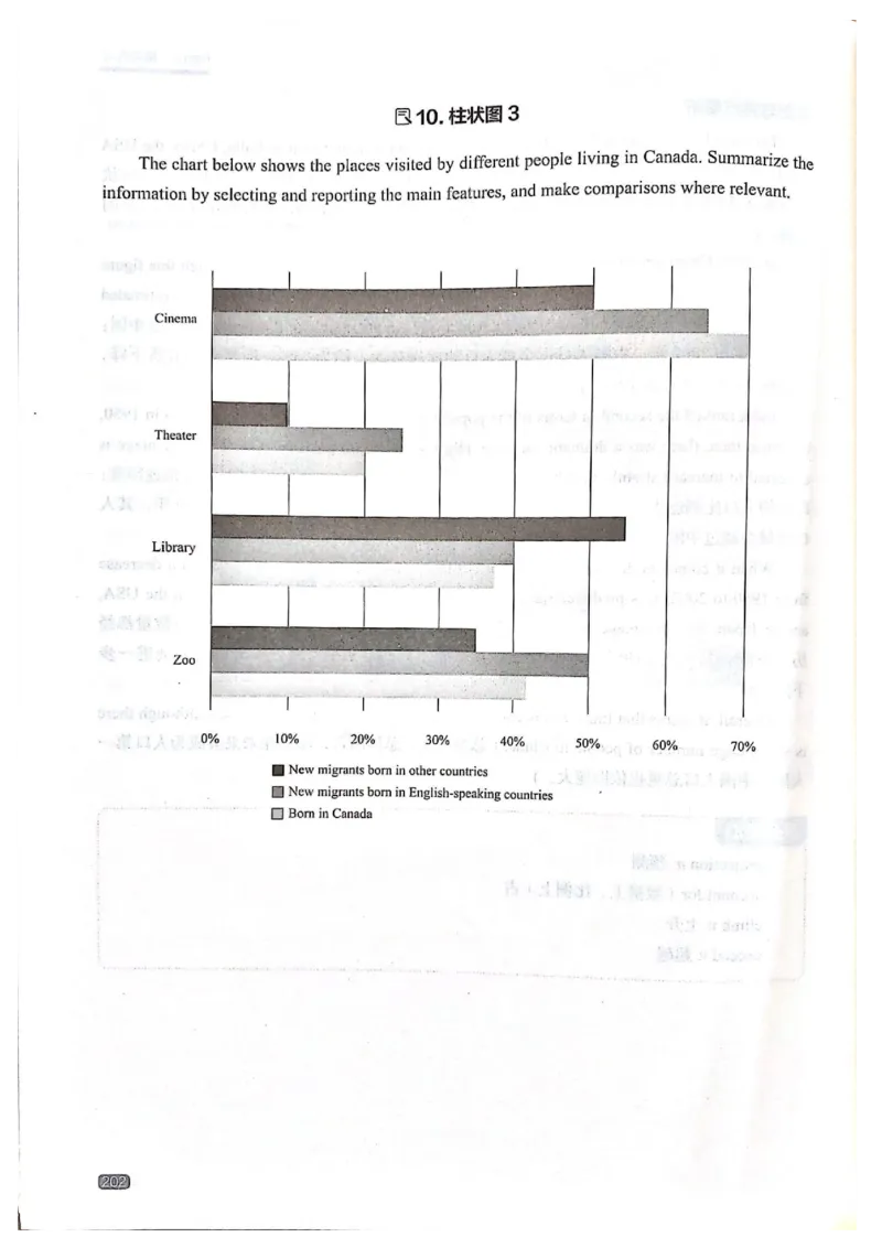 TEM4新题型-写作_2025专四专八真题及备考资料_2009-2024专四真题+备考资料_2024专四备考资料合辑（电子书）_24专四作文_《英语专业四级高分写作》TEM4新题型单项突破