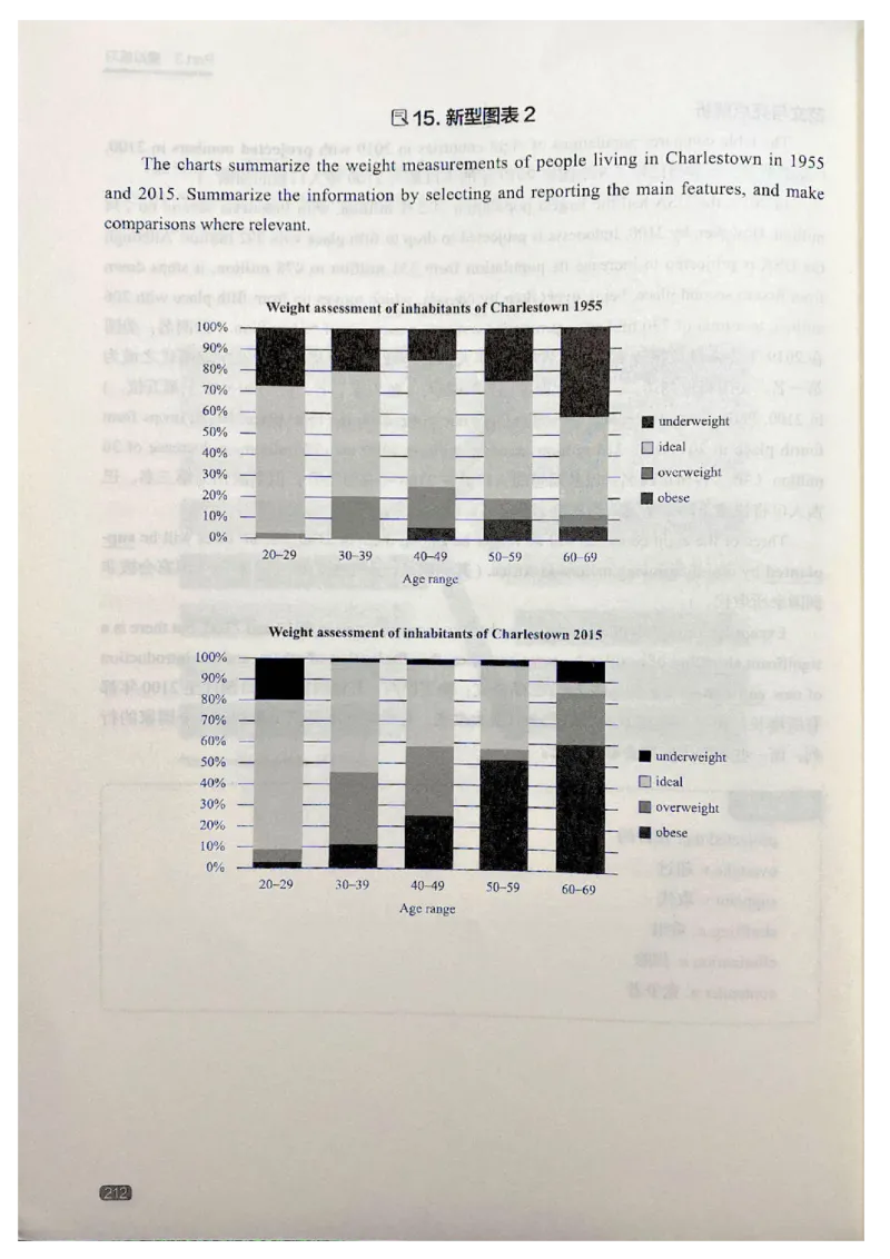 TEM4新题型-写作_2025专四专八真题及备考资料_2009-2024专四真题+备考资料_2024专四备考资料合辑（电子书）_24专四作文_《英语专业四级高分写作》TEM4新题型单项突破
