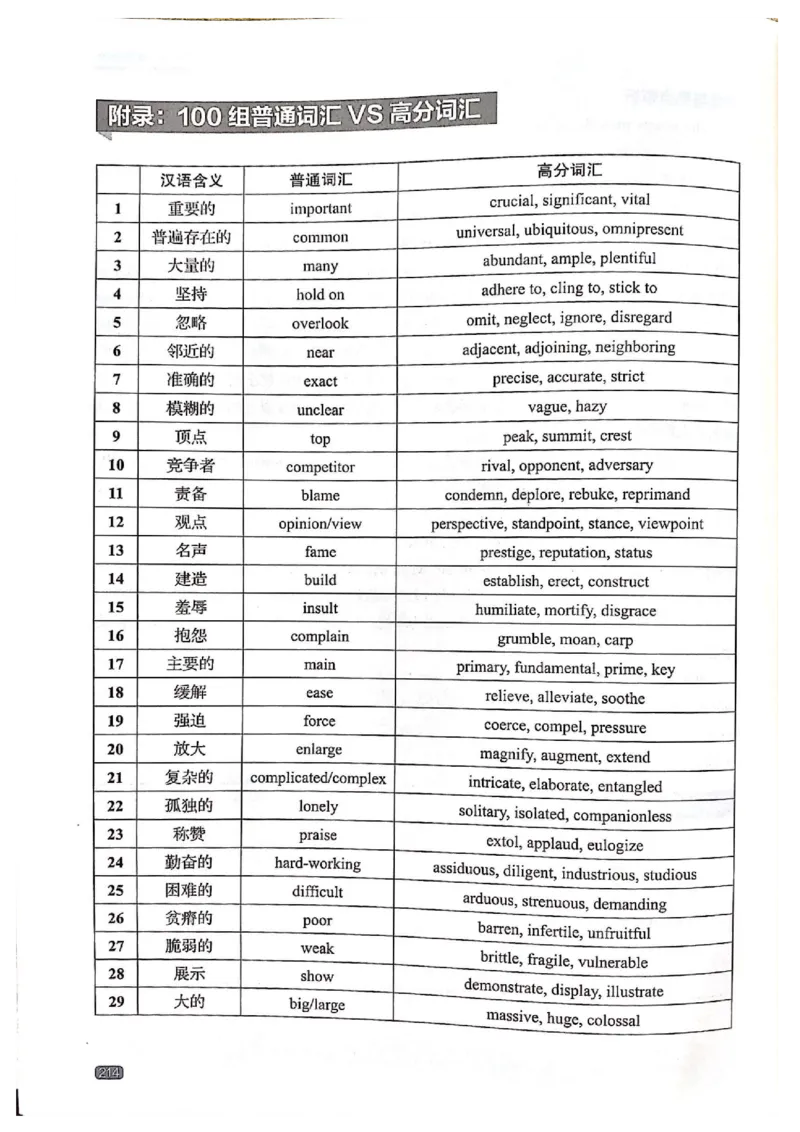 TEM4新题型-写作_2025专四专八真题及备考资料_2009-2024专四真题+备考资料_2024专四备考资料合辑（电子书）_24专四作文_《英语专业四级高分写作》TEM4新题型单项突破