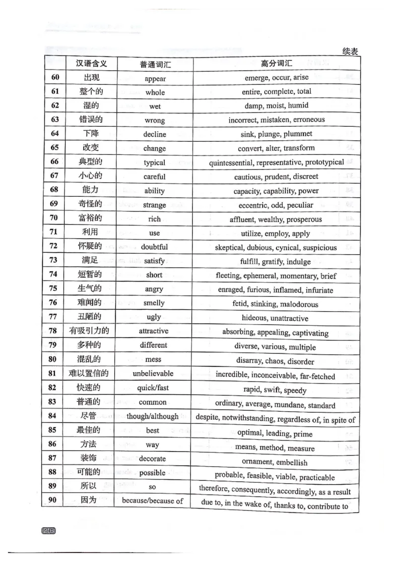 TEM4新题型-写作_2025专四专八真题及备考资料_2009-2024专四真题+备考资料_2024专四备考资料合辑（电子书）_24专四作文_《英语专业四级高分写作》TEM4新题型单项突破