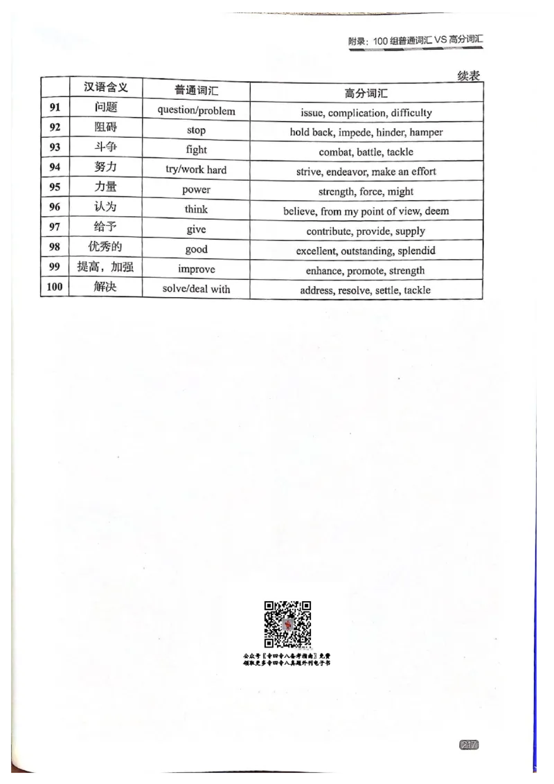 TEM4新题型-写作_2025专四专八真题及备考资料_2009-2024专四真题+备考资料_2024专四备考资料合辑（电子书）_24专四作文_《英语专业四级高分写作》TEM4新题型单项突破
