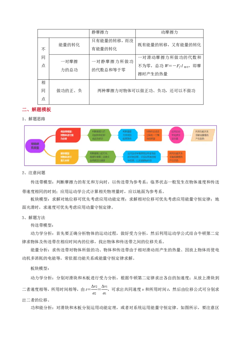 模板07机械能守恒定律（五大题型）（解析版）_2024-2025高三（6-6月题库）_2025年01月试卷_01012025年高考物理答题技巧与模板构建