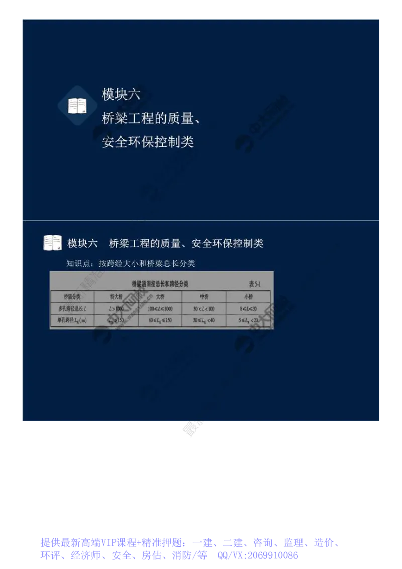 WM_43.模块六-桥梁工程的质量、安全环保控制类（一）.mp4_监理工程师_2025监理工程师_2025年监理工程师-各大机构_2025年监理-交通案例_01.精讲班-田.邵楠_讲义