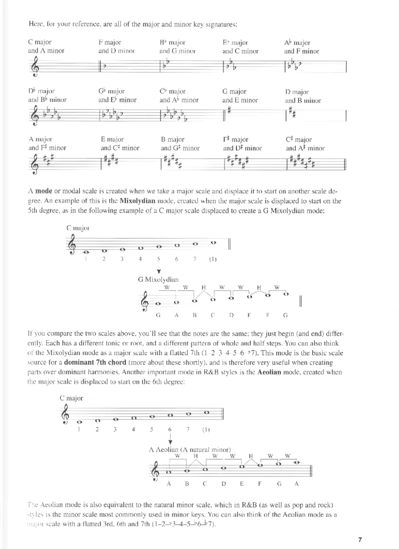 R&BKeyboard-TheCompleteGuide_一万首著名钢琴曲谱哈农贝多芬合集视频教学电子版高清无水印可打印_07各风格钢琴谱合集_R&BKeyboard_原版钢琴教材附音频