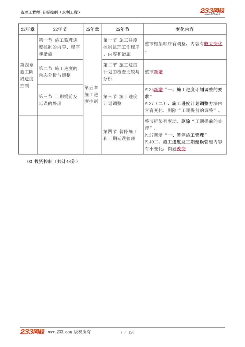 WM_Removed_1-40_监理工程师_2025监理工程师_2025年监理工程师-各大机构_2025年监理-水利目标_01.精讲班-苏.洁_投资