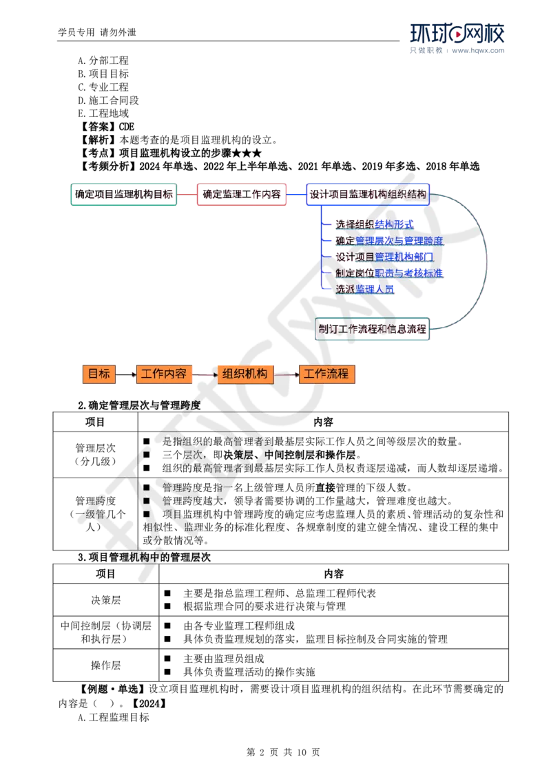 WM_17.第六章第二节项目监理机构及监理人员职责_监理工程师_2025监理工程师_2025年监理工程师-各大机构_2025年监理-概论_机构1-HQ_01.精讲班-王.竹梅_讲义