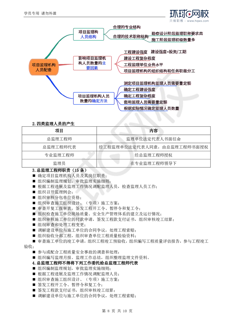 WM_17.第六章第二节项目监理机构及监理人员职责_监理工程师_2025监理工程师_2025年监理工程师-各大机构_2025年监理-概论_机构1-HQ_01.精讲班-王.竹梅_讲义