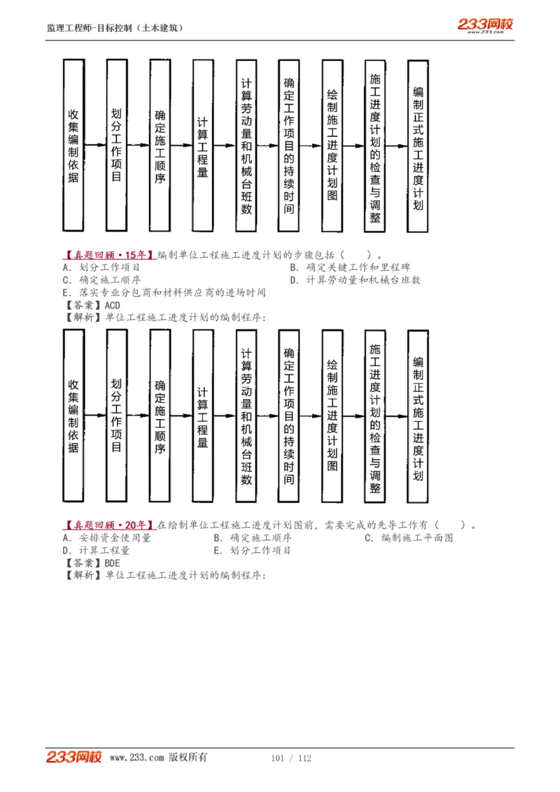 WM_Removed_1-35_监理工程师_2025监理工程师_2025年监理工程师-各大机构_2025年监理-土建目标_机构3-223_01.精讲班-江.凌俊_进度目标