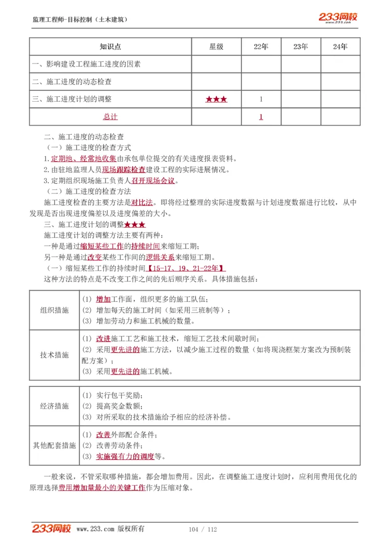WM_Removed_1-35_监理工程师_2025监理工程师_2025年监理工程师-各大机构_2025年监理-土建目标_机构3-223_01.精讲班-江.凌俊_进度目标