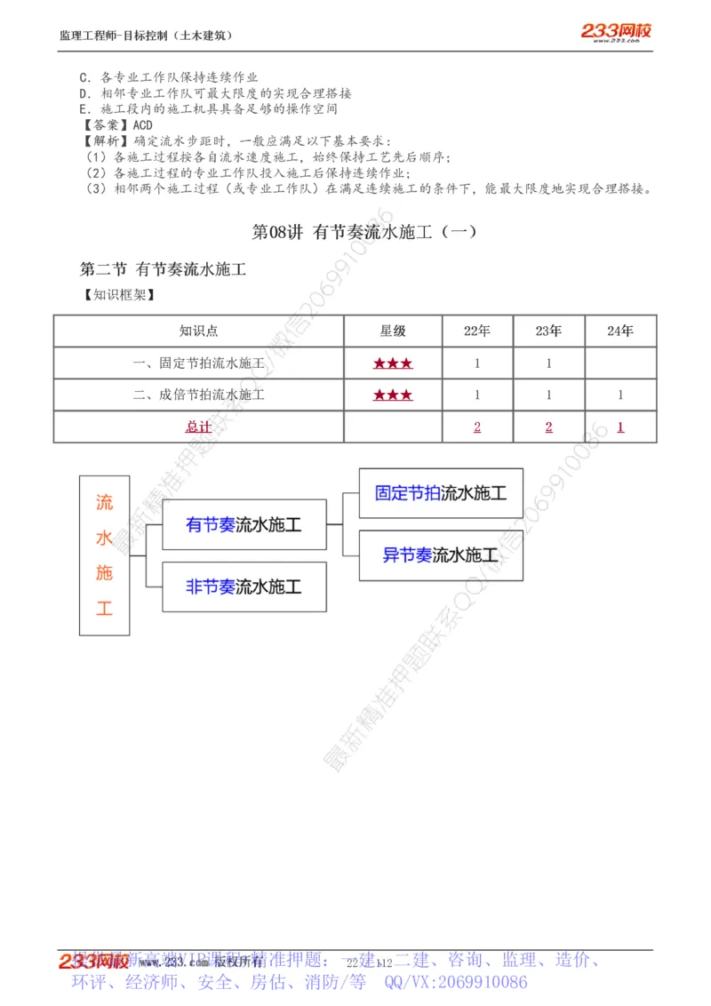WM_Removed_1-35_监理工程师_2025监理工程师_2025年监理工程师-各大机构_2025年监理-土建目标_机构3-223_01.精讲班-江.凌俊_进度目标
