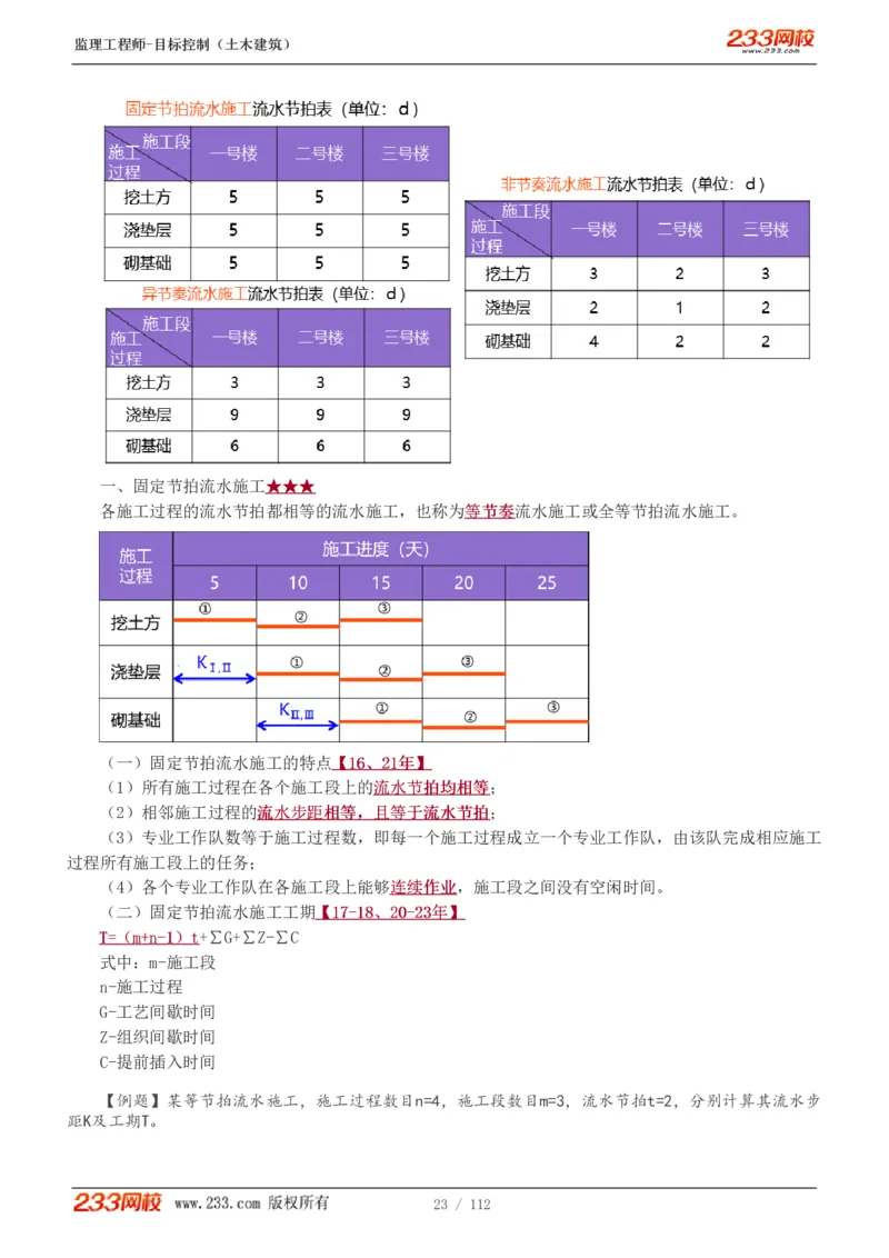 WM_Removed_1-35_监理工程师_2025监理工程师_2025年监理工程师-各大机构_2025年监理-土建目标_机构3-223_01.精讲班-江.凌俊_进度目标