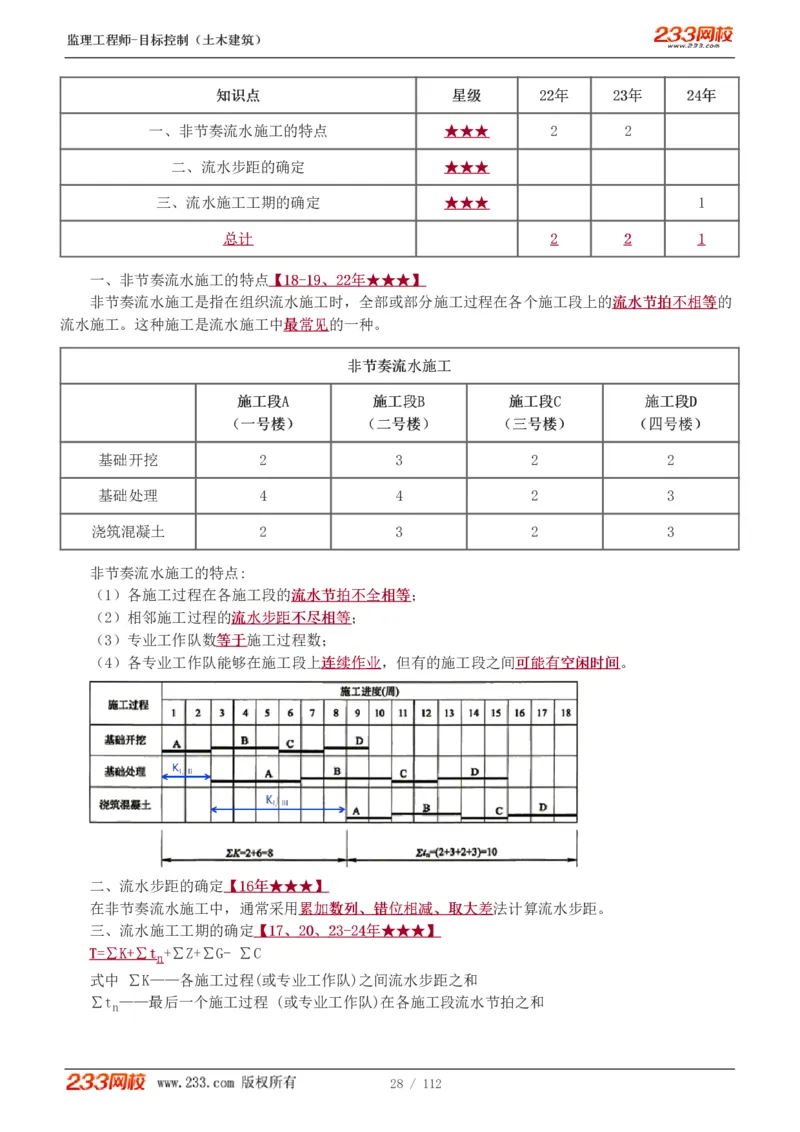 WM_Removed_1-35_监理工程师_2025监理工程师_2025年监理工程师-各大机构_2025年监理-土建目标_机构3-223_01.精讲班-江.凌俊_进度目标