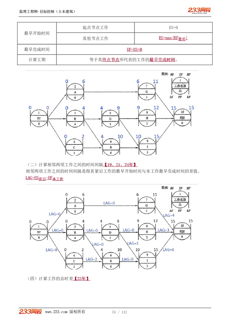 WM_Removed_1-35_监理工程师_2025监理工程师_2025年监理工程师-各大机构_2025年监理-土建目标_机构3-223_01.精讲班-江.凌俊_进度目标