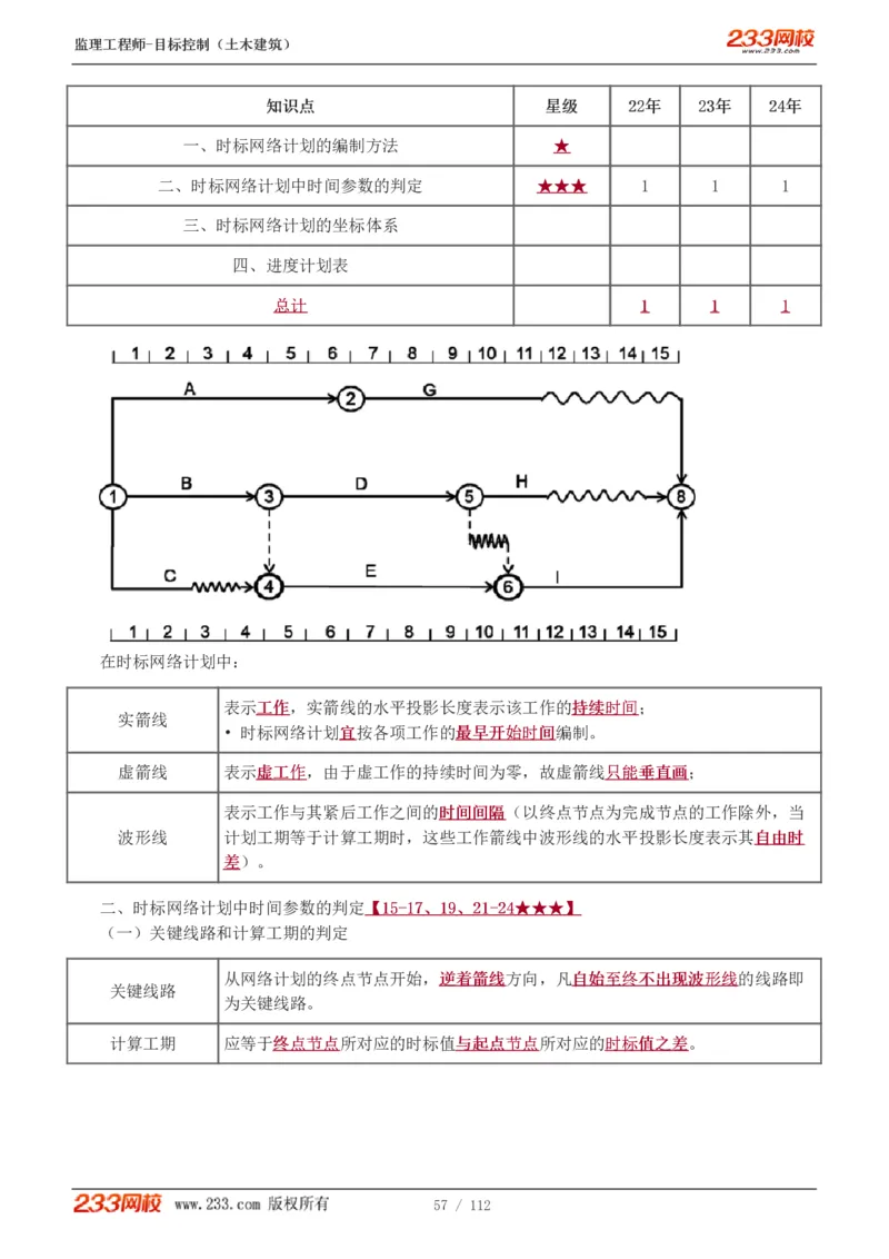 WM_Removed_1-35_监理工程师_2025监理工程师_2025年监理工程师-各大机构_2025年监理-土建目标_机构3-223_01.精讲班-江.凌俊_进度目标